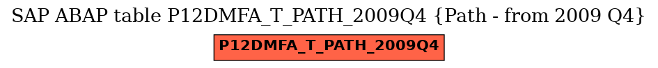 E-R Diagram for table P12DMFA_T_PATH_2009Q4 (Path - from 2009 Q4)