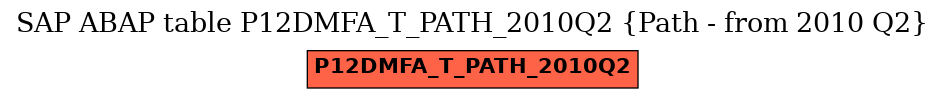 E-R Diagram for table P12DMFA_T_PATH_2010Q2 (Path - from 2010 Q2)