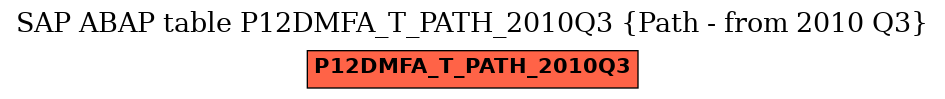E-R Diagram for table P12DMFA_T_PATH_2010Q3 (Path - from 2010 Q3)