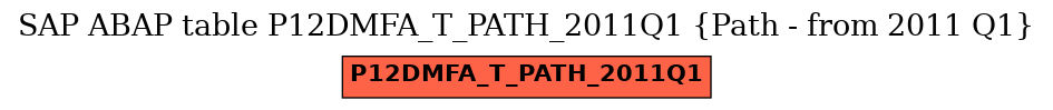 E-R Diagram for table P12DMFA_T_PATH_2011Q1 (Path - from 2011 Q1)