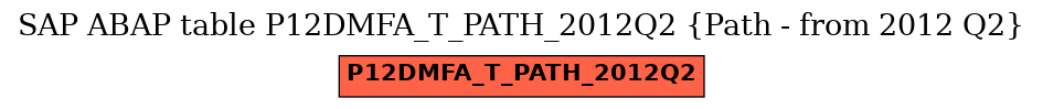 E-R Diagram for table P12DMFA_T_PATH_2012Q2 (Path - from 2012 Q2)