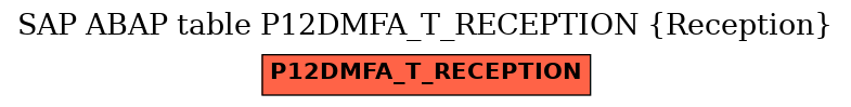 E-R Diagram for table P12DMFA_T_RECEPTION (Reception)