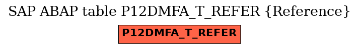 E-R Diagram for table P12DMFA_T_REFER (Reference)