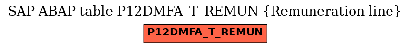 E-R Diagram for table P12DMFA_T_REMUN (Remuneration line)