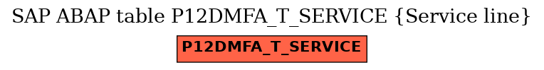 E-R Diagram for table P12DMFA_T_SERVICE (Service line)