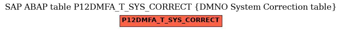 E-R Diagram for table P12DMFA_T_SYS_CORRECT (DMNO System Correction table)