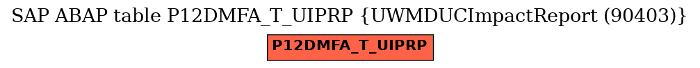 E-R Diagram for table P12DMFA_T_UIPRP (UWMDUCImpactReport (90403))