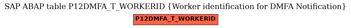 E-R Diagram for table P12DMFA_T_WORKERID (Worker identification for DMFA Notification)