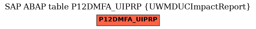 E-R Diagram for table P12DMFA_UIPRP (UWMDUCImpactReport)