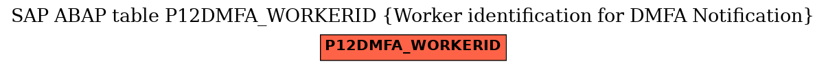 E-R Diagram for table P12DMFA_WORKERID (Worker identification for DMFA Notification)
