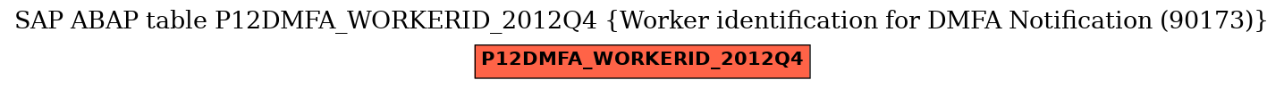 E-R Diagram for table P12DMFA_WORKERID_2012Q4 (Worker identification for DMFA Notification (90173))