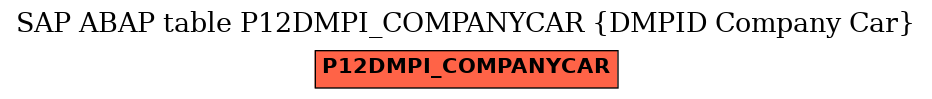 E-R Diagram for table P12DMPI_COMPANYCAR (DMPID Company Car)