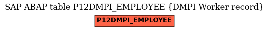 E-R Diagram for table P12DMPI_EMPLOYEE (DMPI Worker record)