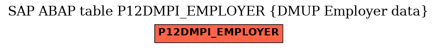 E-R Diagram for table P12DMPI_EMPLOYER (DMUP Employer data)