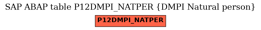 E-R Diagram for table P12DMPI_NATPER (DMPI Natural person)