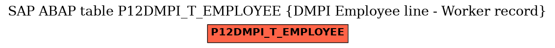 E-R Diagram for table P12DMPI_T_EMPLOYEE (DMPI Employee line - Worker record)