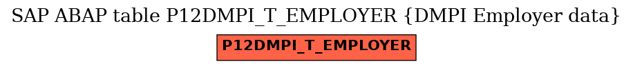 E-R Diagram for table P12DMPI_T_EMPLOYER (DMPI Employer data)