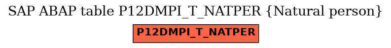 E-R Diagram for table P12DMPI_T_NATPER (Natural person)