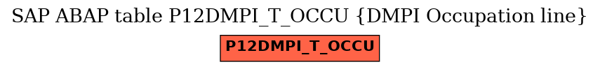 E-R Diagram for table P12DMPI_T_OCCU (DMPI Occupation line)