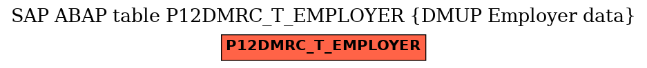 E-R Diagram for table P12DMRC_T_EMPLOYER (DMUP Employer data)