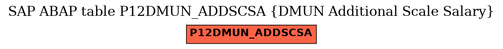 E-R Diagram for table P12DMUN_ADDSCSA (DMUN Additional Scale Salary)