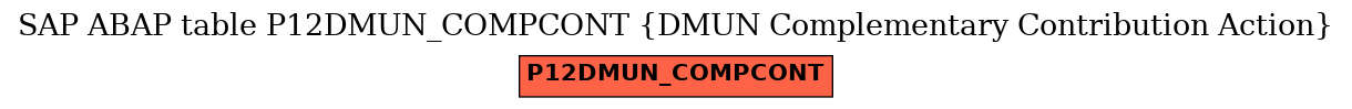 E-R Diagram for table P12DMUN_COMPCONT (DMUN Complementary Contribution Action)