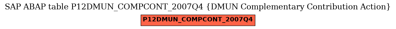 E-R Diagram for table P12DMUN_COMPCONT_2007Q4 (DMUN Complementary Contribution Action)