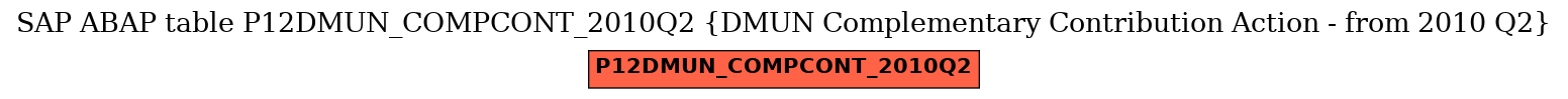 E-R Diagram for table P12DMUN_COMPCONT_2010Q2 (DMUN Complementary Contribution Action - from 2010 Q2)