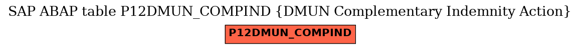 E-R Diagram for table P12DMUN_COMPIND (DMUN Complementary Indemnity Action)