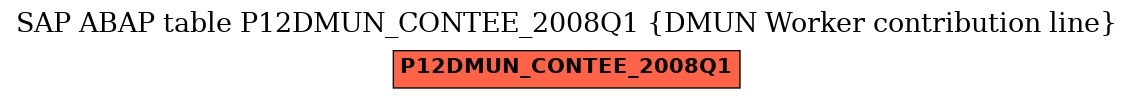 E-R Diagram for table P12DMUN_CONTEE_2008Q1 (DMUN Worker contribution line)