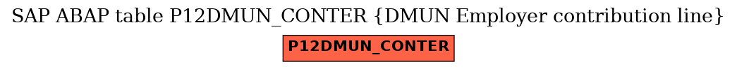 E-R Diagram for table P12DMUN_CONTER (DMUN Employer contribution line)