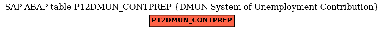 E-R Diagram for table P12DMUN_CONTPREP (DMUN System of Unemployment Contribution)