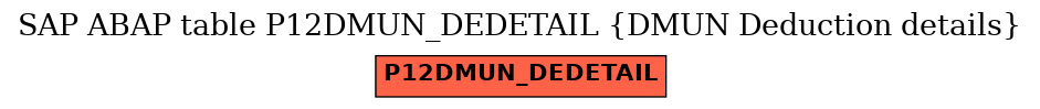 E-R Diagram for table P12DMUN_DEDETAIL (DMUN Deduction details)