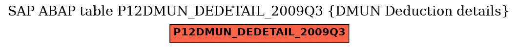 E-R Diagram for table P12DMUN_DEDETAIL_2009Q3 (DMUN Deduction details)