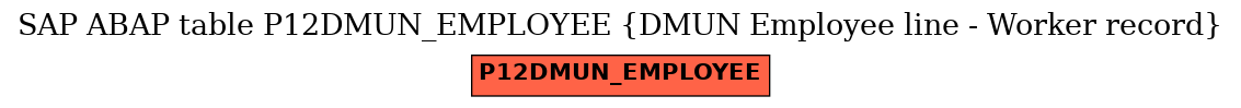 E-R Diagram for table P12DMUN_EMPLOYEE (DMUN Employee line - Worker record)