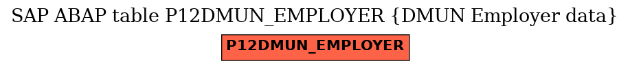 E-R Diagram for table P12DMUN_EMPLOYER (DMUN Employer data)