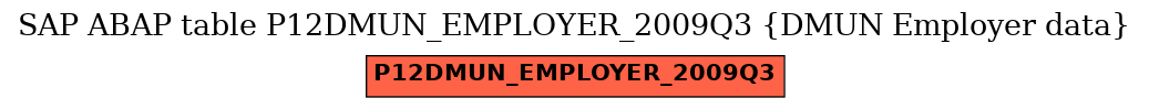 E-R Diagram for table P12DMUN_EMPLOYER_2009Q3 (DMUN Employer data)