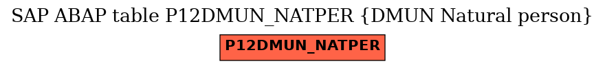E-R Diagram for table P12DMUN_NATPER (DMUN Natural person)