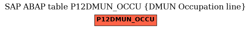 E-R Diagram for table P12DMUN_OCCU (DMUN Occupation line)
