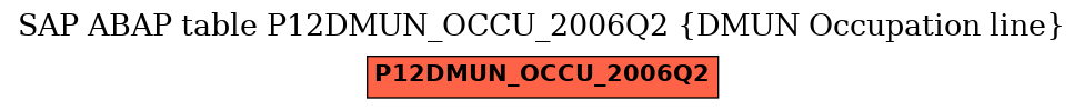 E-R Diagram for table P12DMUN_OCCU_2006Q2 (DMUN Occupation line)