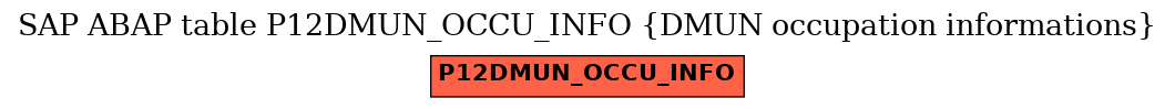 E-R Diagram for table P12DMUN_OCCU_INFO (DMUN occupation informations)