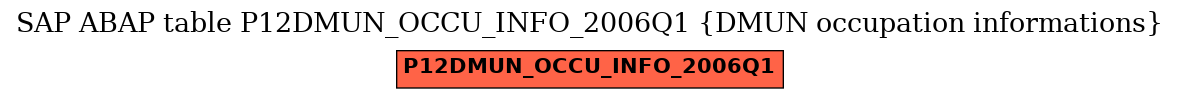 E-R Diagram for table P12DMUN_OCCU_INFO_2006Q1 (DMUN occupation informations)