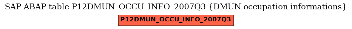 E-R Diagram for table P12DMUN_OCCU_INFO_2007Q3 (DMUN occupation informations)