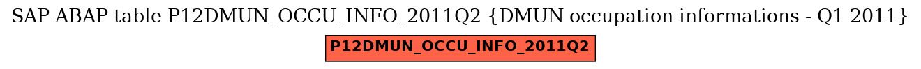 E-R Diagram for table P12DMUN_OCCU_INFO_2011Q2 (DMUN occupation informations - Q1 2011)