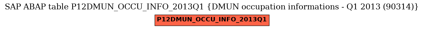 E-R Diagram for table P12DMUN_OCCU_INFO_2013Q1 (DMUN occupation informations - Q1 2013 (90314))