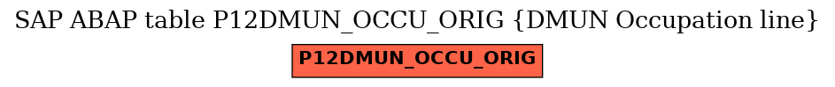 E-R Diagram for table P12DMUN_OCCU_ORIG (DMUN Occupation line)