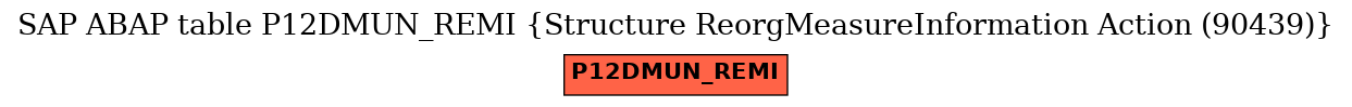 E-R Diagram for table P12DMUN_REMI (Structure ReorgMeasureInformation Action (90439))