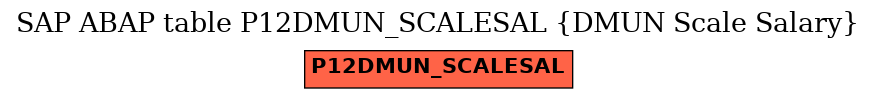 E-R Diagram for table P12DMUN_SCALESAL (DMUN Scale Salary)