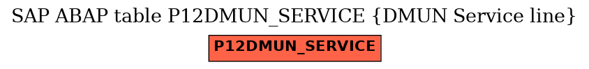 E-R Diagram for table P12DMUN_SERVICE (DMUN Service line)