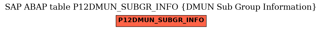 E-R Diagram for table P12DMUN_SUBGR_INFO (DMUN Sub Group Information)